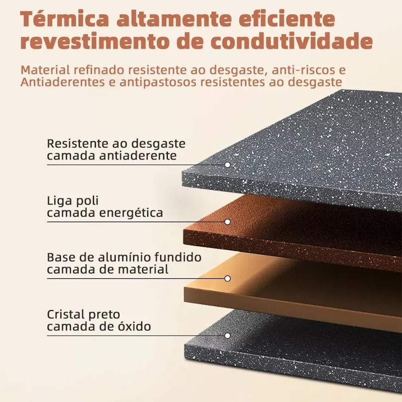Frigideira Antiaderente 3 em 1 para Ovos 4