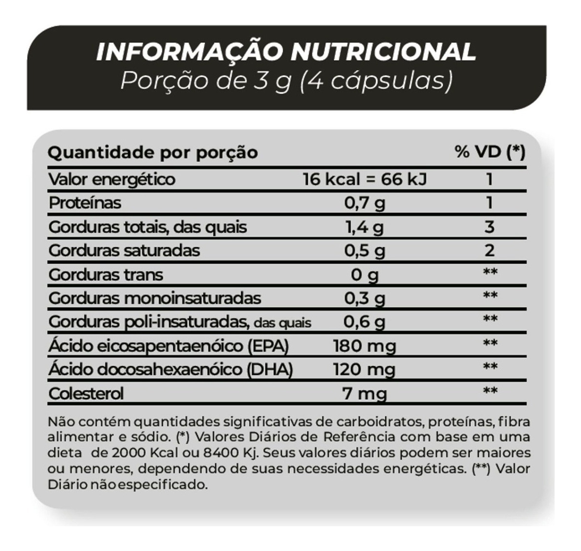 Ômega 3 (Sabor Cereja) 2