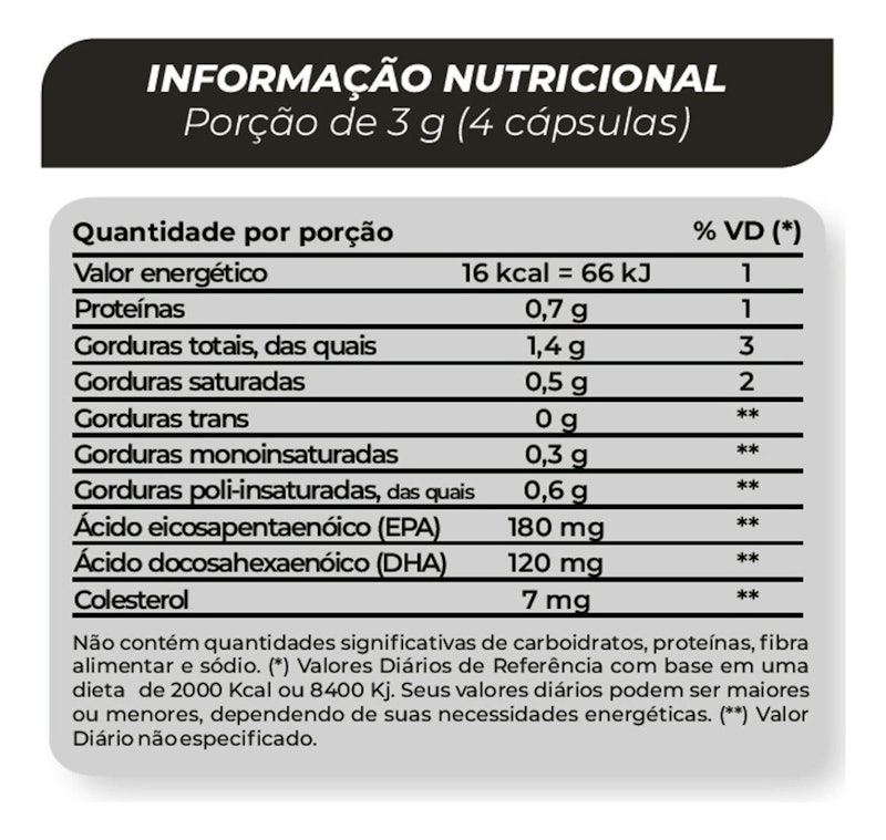 Ômega 3 (Sabor Cereja) 2