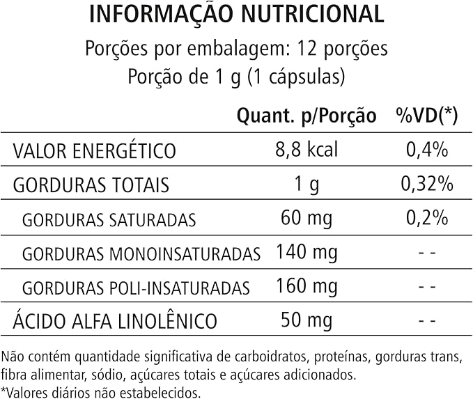 Óleo de Linhaça – 60 Cápsulas 3