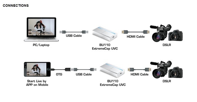 Placa de Captura Avermedia ExtremeCap UVC 5
