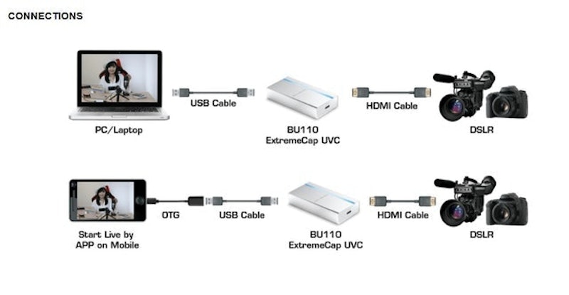 Placa de Captura Avermedia ExtremeCap UVC 5