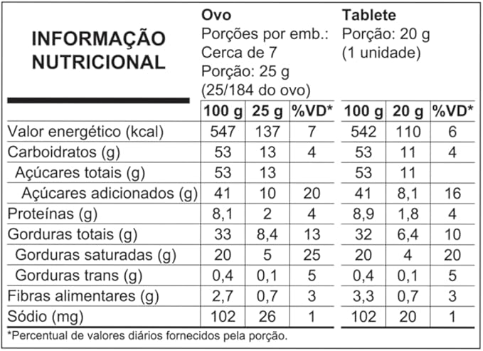 Ovo de Páscoa ao Leite Surpresa Nestlé Chocolate 2