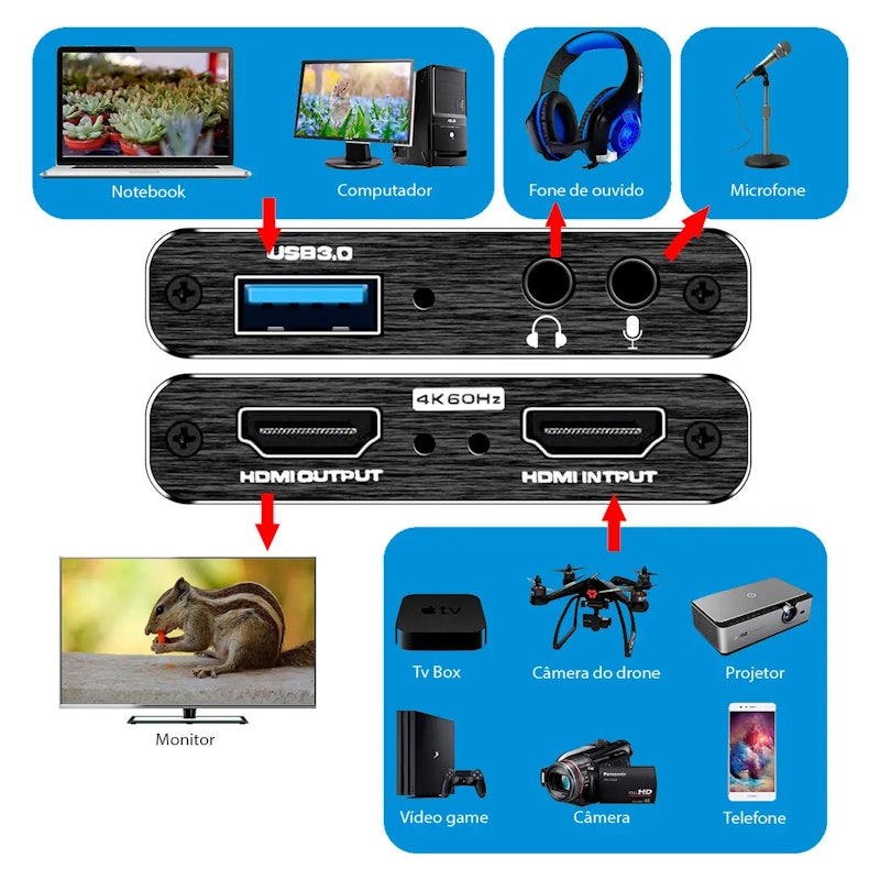 Placa de Captura HDMI 4K USB 3.0 First Shop 3