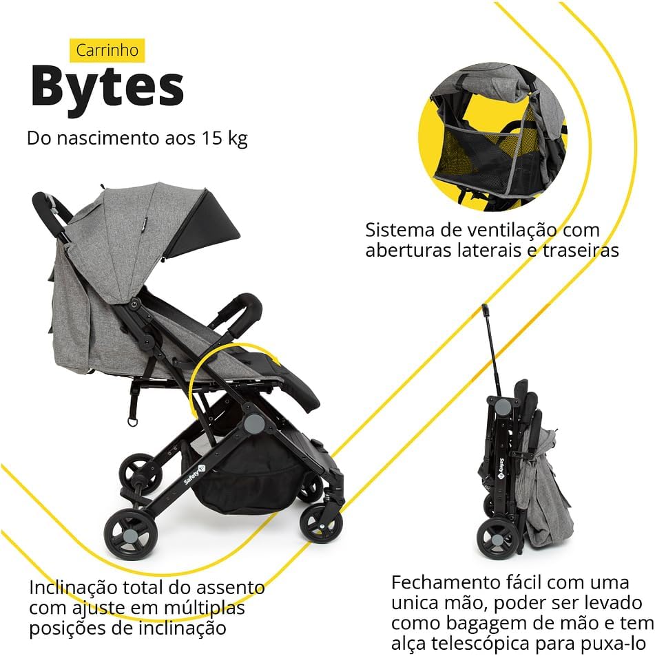 Carrinho Bytes 5