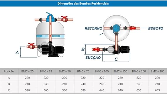 Filtro para Piscina FM-40  5