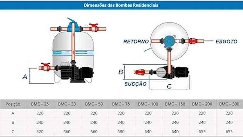 Filtro para Piscina FM-40 5