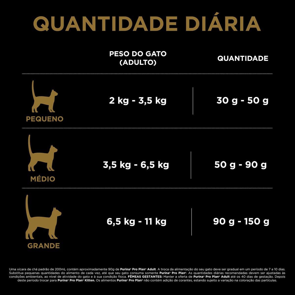 Ração Purina Pro Plan Adult 7+ 5