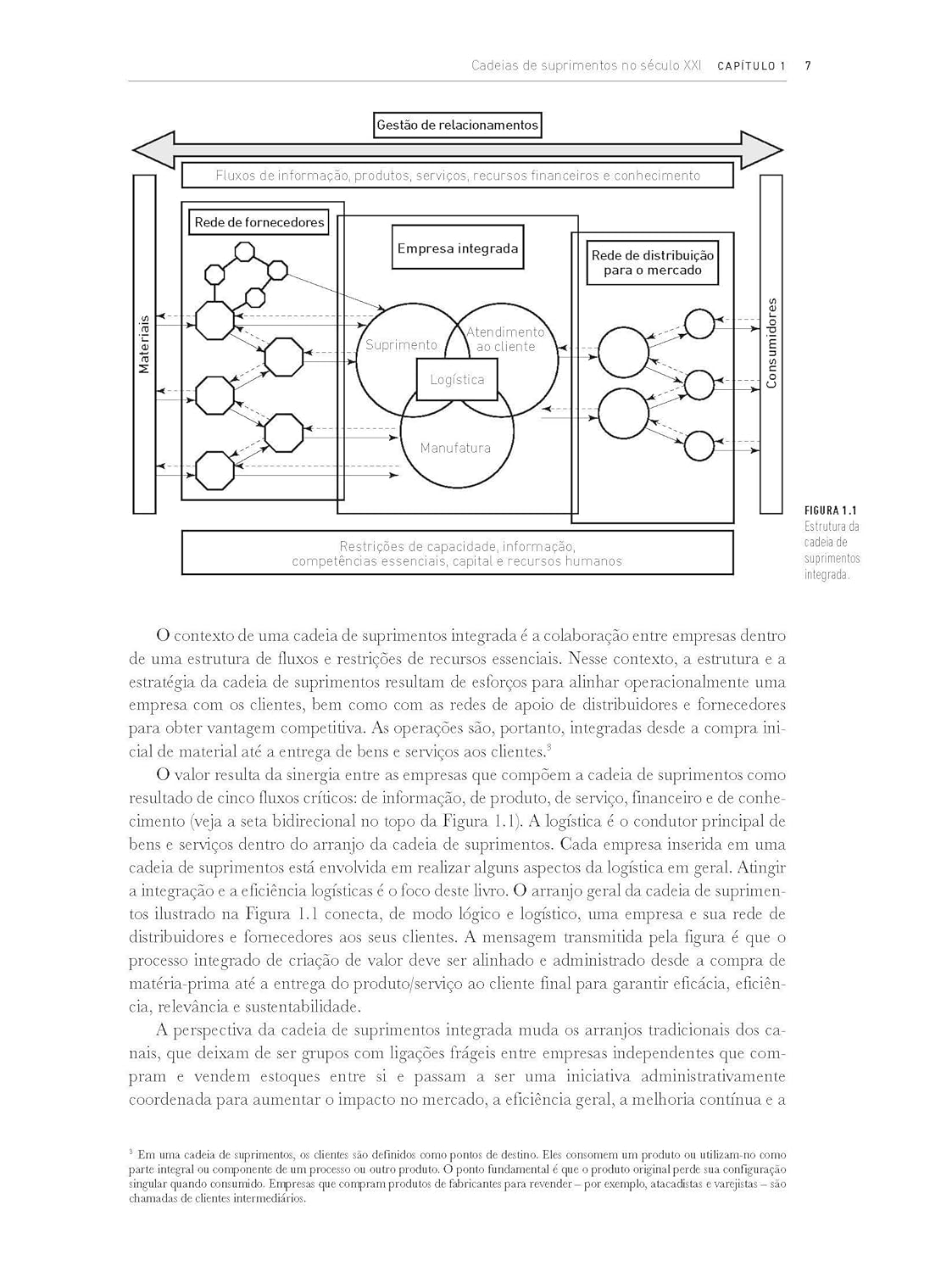 Gestão Logística da Cadeia de Suprimentos 5