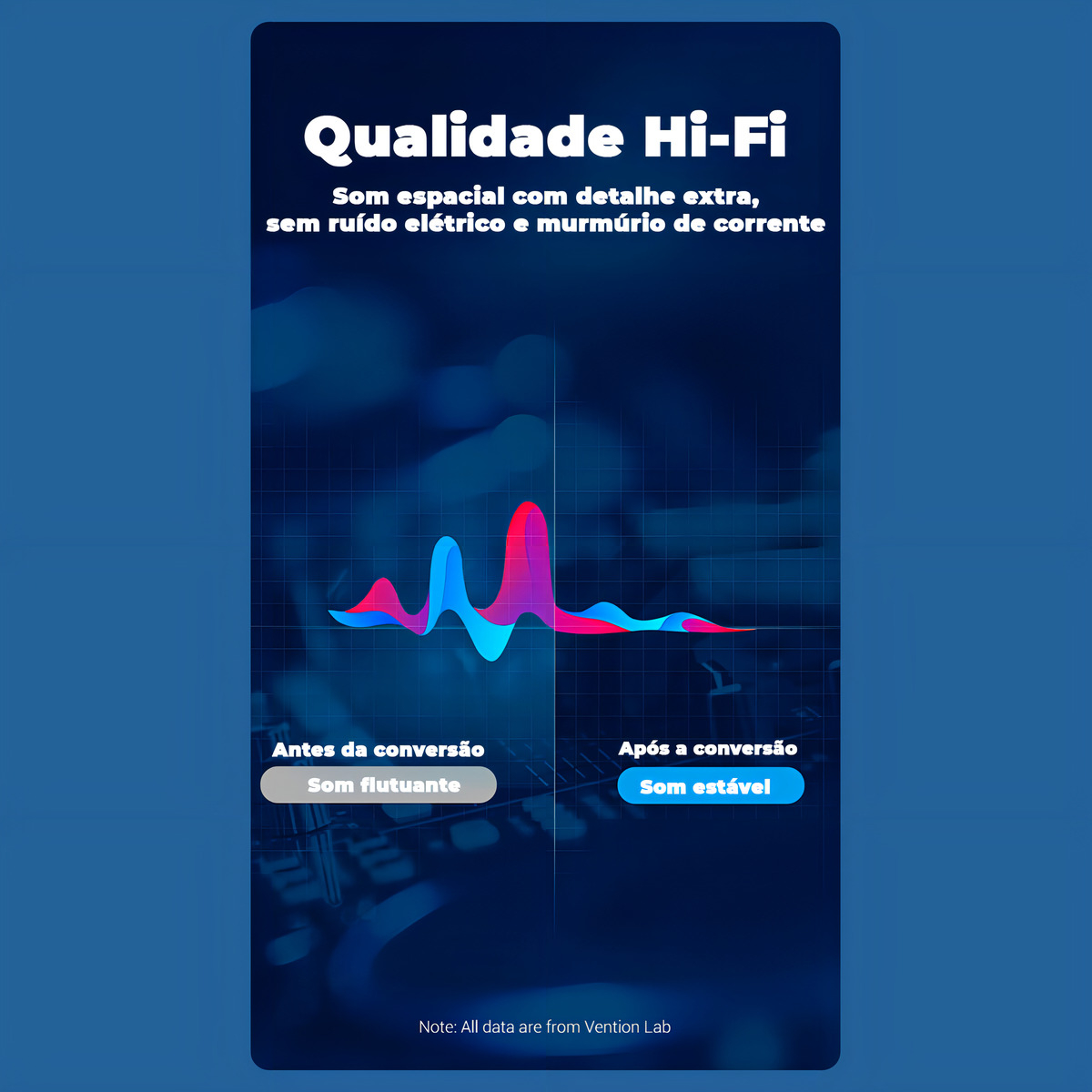 Cabo Áudio P10 6.5 Vention 5 m 4