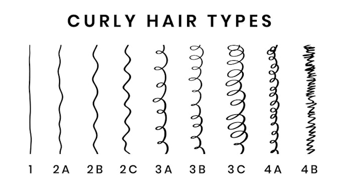 Tipo 2, 3 ou 4, Escolha o Creme de Pentear para Cabelo Cacheado Adequado à Sua Curvatura