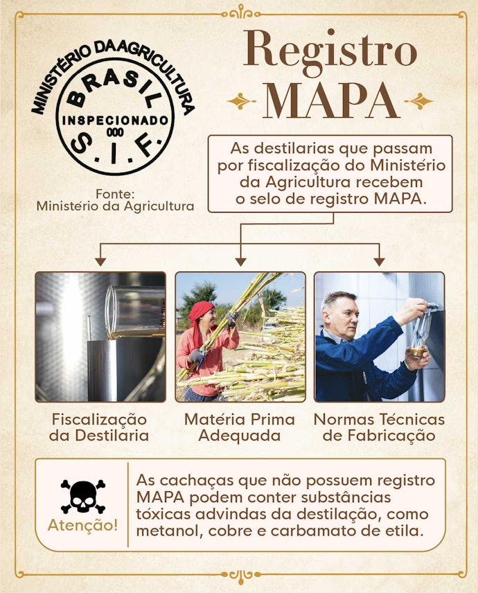Escolha uma Cachaça com Registro MAPA!