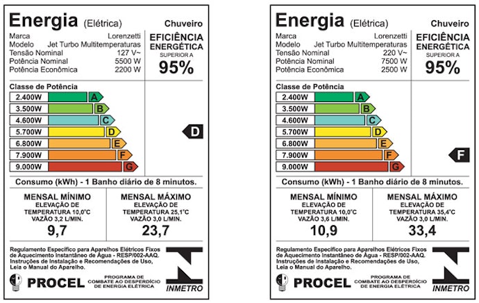 Escolha a Potência Mais Adequada para a Região Onde Você Mora