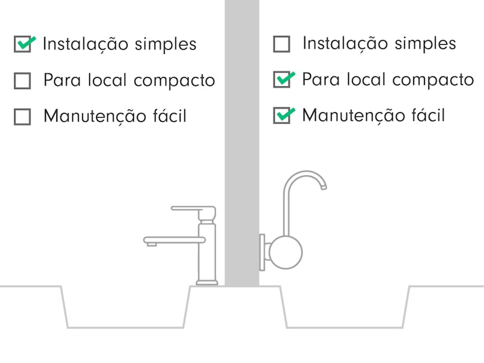 Torneiras de Bancada Têm Instalação Fácil, as de Parede São Mais Populares