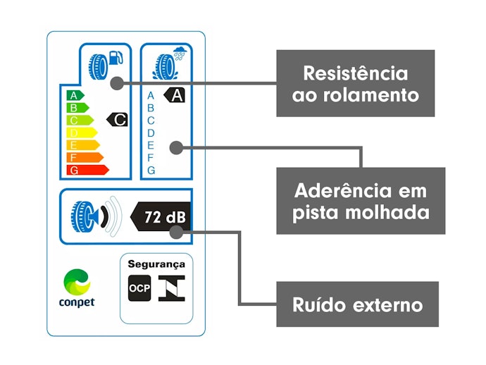 Analise as Informações Contidas no Selo Inmetro