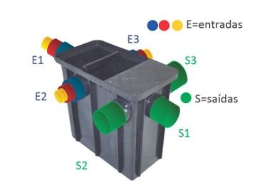 Para Instalação Adequada, Observe as Medidas de Entradas e Saídas da Caixa