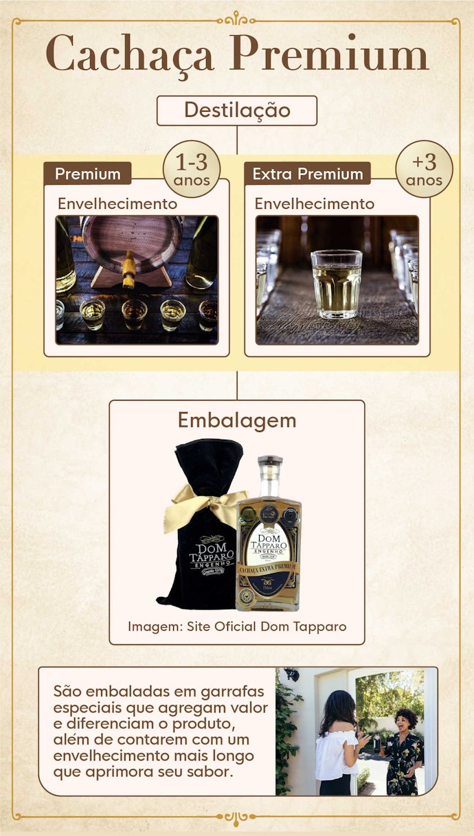 Se For Presentear, Escolha uma Cachaça Premium ou Extra Premium, com Garrafa Especial