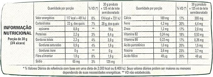 Para Evitar Problemas Renais e Cardíacos, Prefira Cereais Matinais com Menos de 200 mg de Sódio por Porção de 30 g