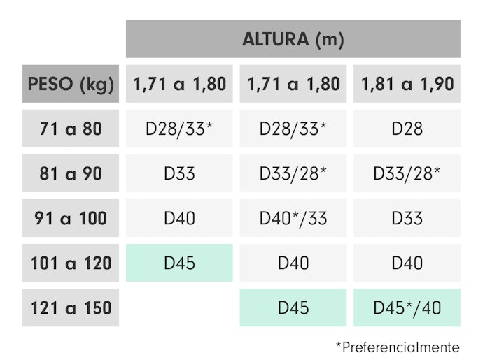 Confira Quanto Peso por Pessoa o Colchão D45 Suporta