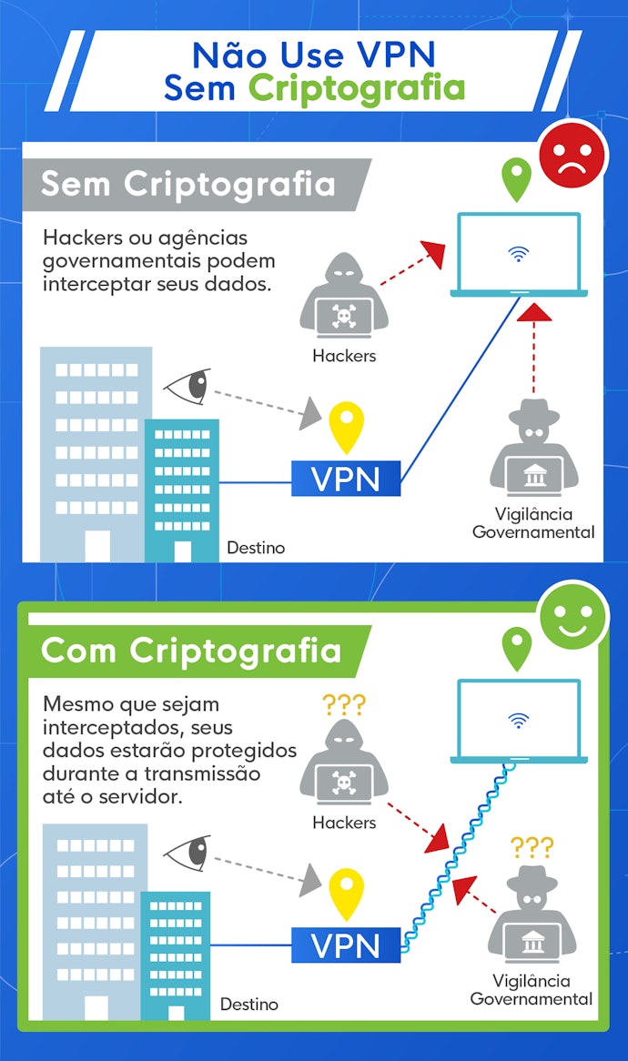 Não Use VPNs Sem Criptografia e Recursos Avançados de Segurança