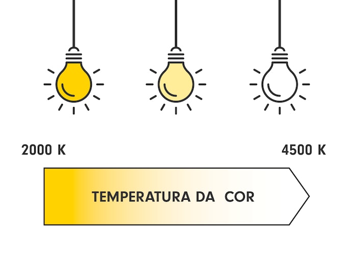 Ajuste de Temperatura É Ótimo para Diversificar, Conforme Ambiente e Ocasião