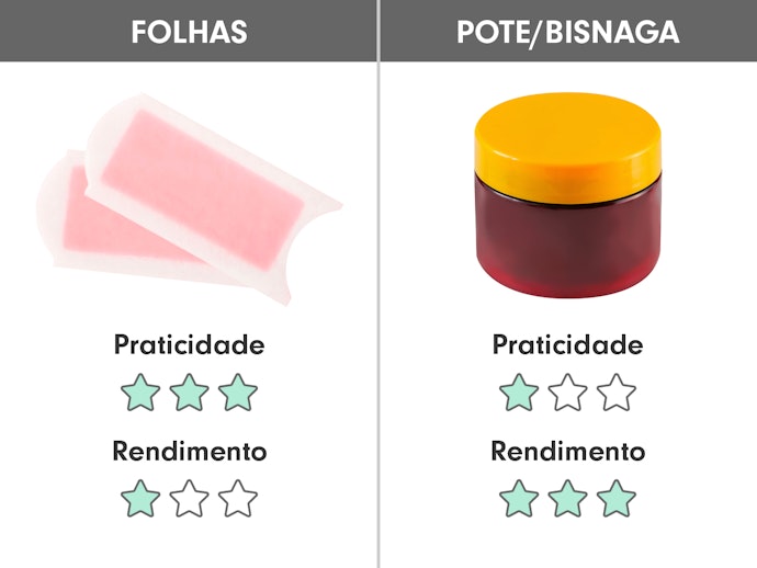 Ceras Frias em Folhas São mais Práticas para o Dia a Dia
