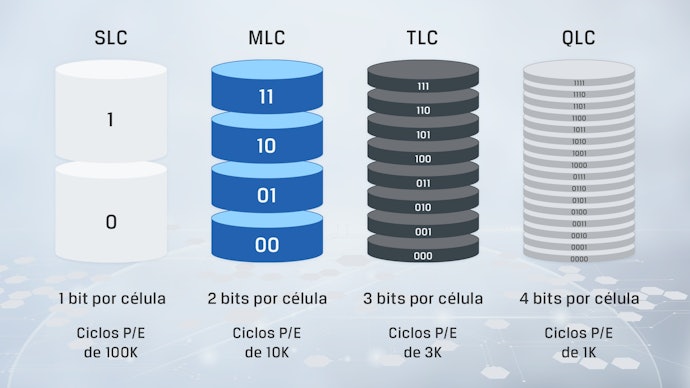 Confira a Tecnologia NAND Presente no SSD