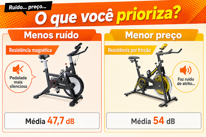 Quer Menos Manutenção e Uso Silencioso? Prefira Transmissão por Correia e Resistência Magnética