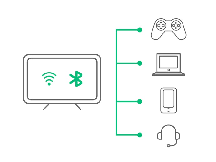 Para Jogar Jogos em Nuvem, Não Abra Mão de uma TV com Entrada RJ45