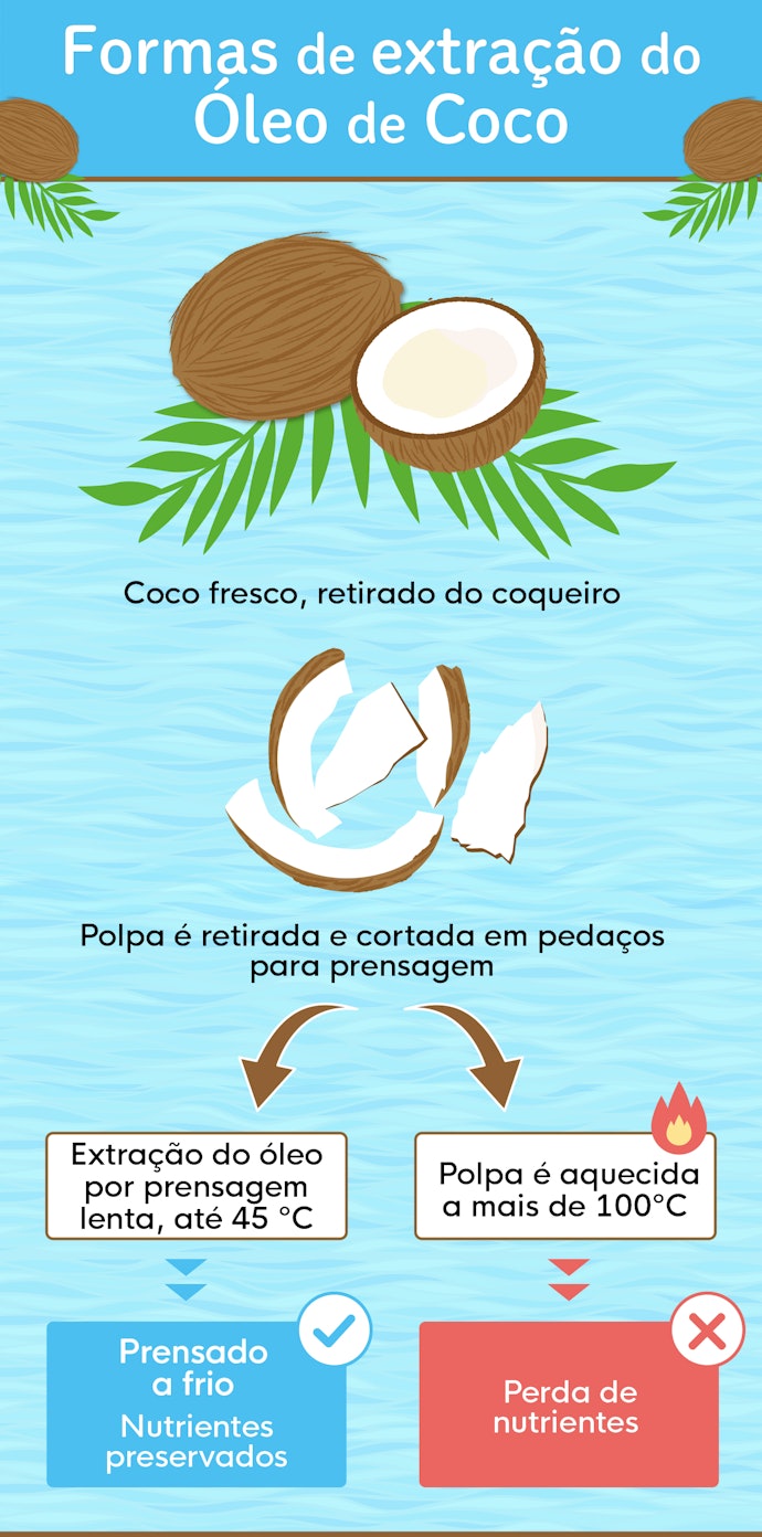 Quer Qualidade e Todos os Nutrientes do Coco? Opte por Óleos de Coco Prensados a Frio
