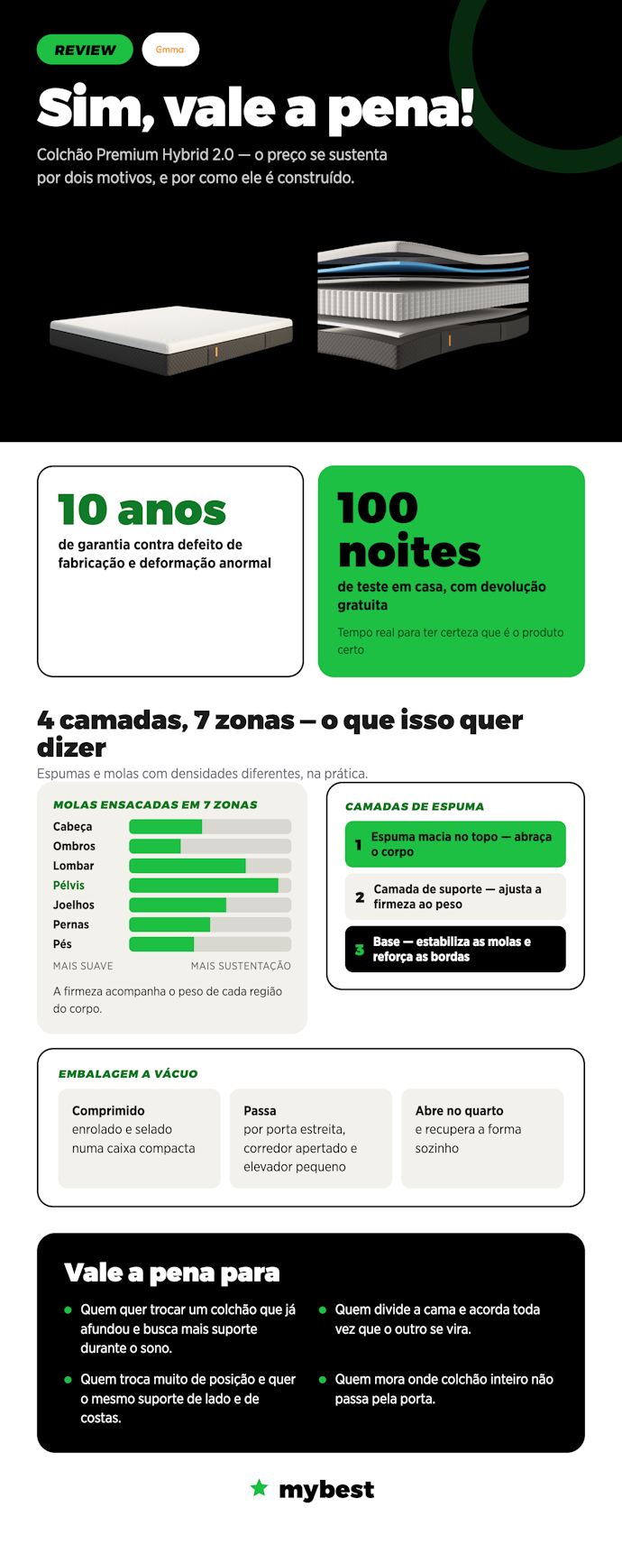 Vale a Pena? Nosso Veredito