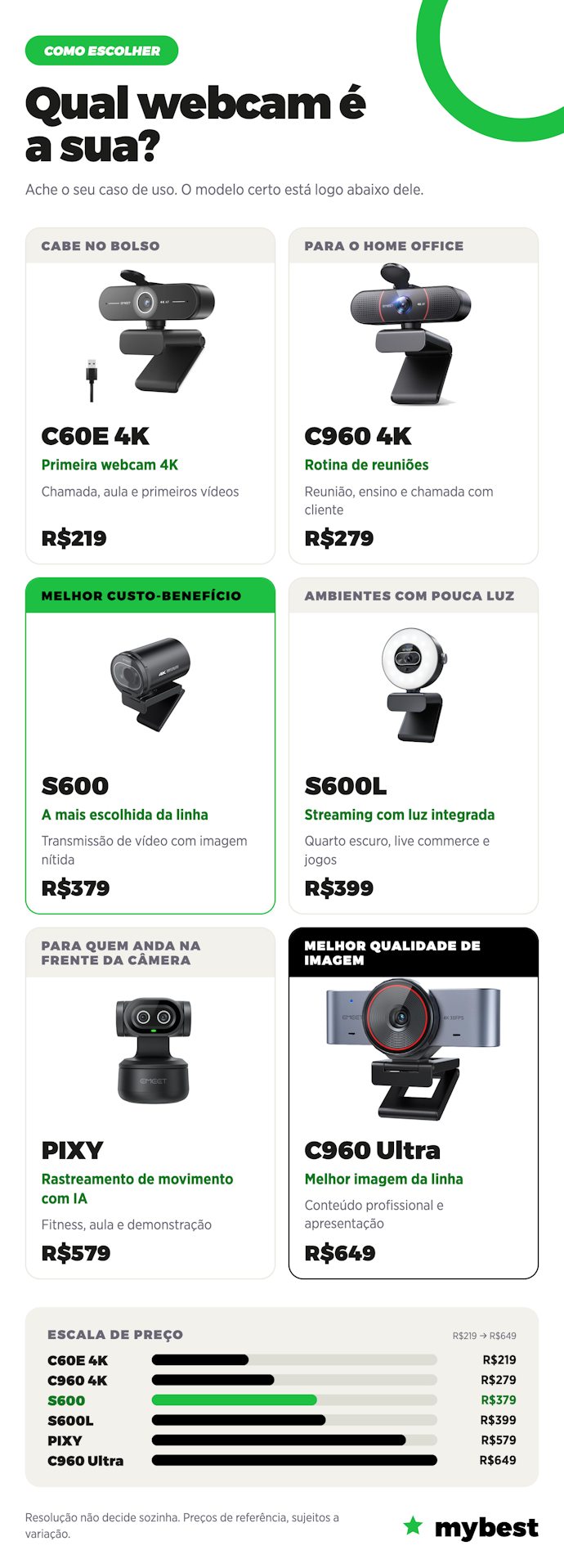 Escolha com Base em seu Orçamento, Objetivo e Condições de Uso