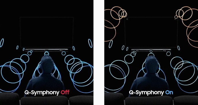 Para Usuários de TVs Samsung, Escolha Soundbars com Q-Symphony