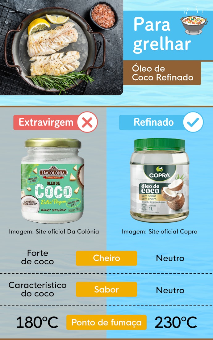 Quer um Óleo de Coco para Grelhar? Opte pelo Óleo de Coco Refinado