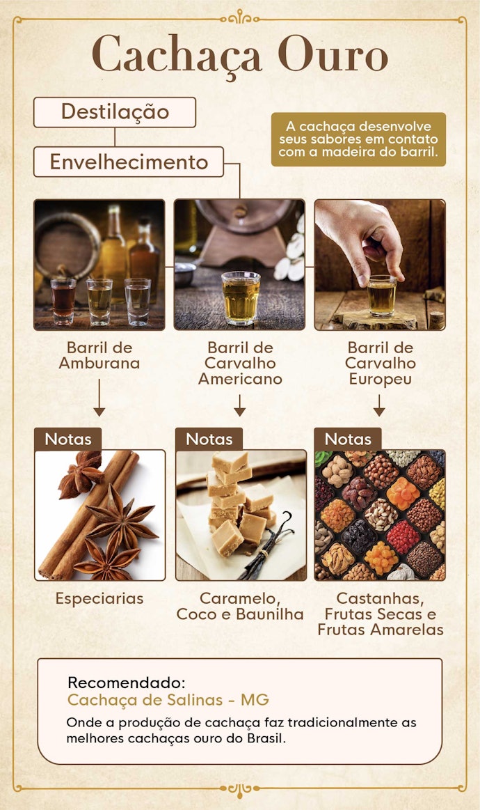 Para Degustar um Perfil de Sabor Intenso, Aposte nas Cachaças Douradas como as de Minas Gerais
