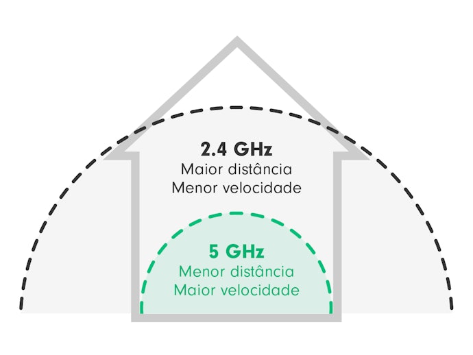 Para Casas Grandes ou Com Muitos Cômodos: Repetidor de 2,4 GHz e 2 Antenas ou Mais