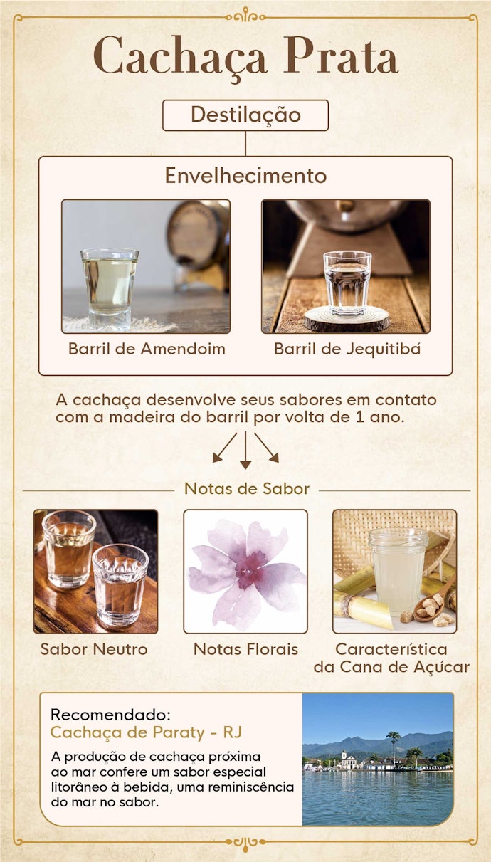 Para Degustar um Perfil de Sabor Suave, Aposte nas Cachaças Pratas
